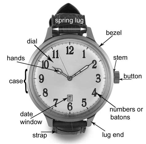 how many parts in rolex watch|rolex watch parts diagram.